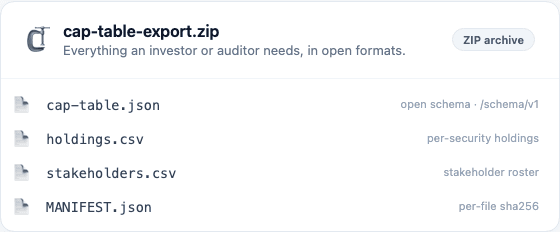 The unzipped cap-table export showing cap-table.json, two CSV files and a MANIFEST.json